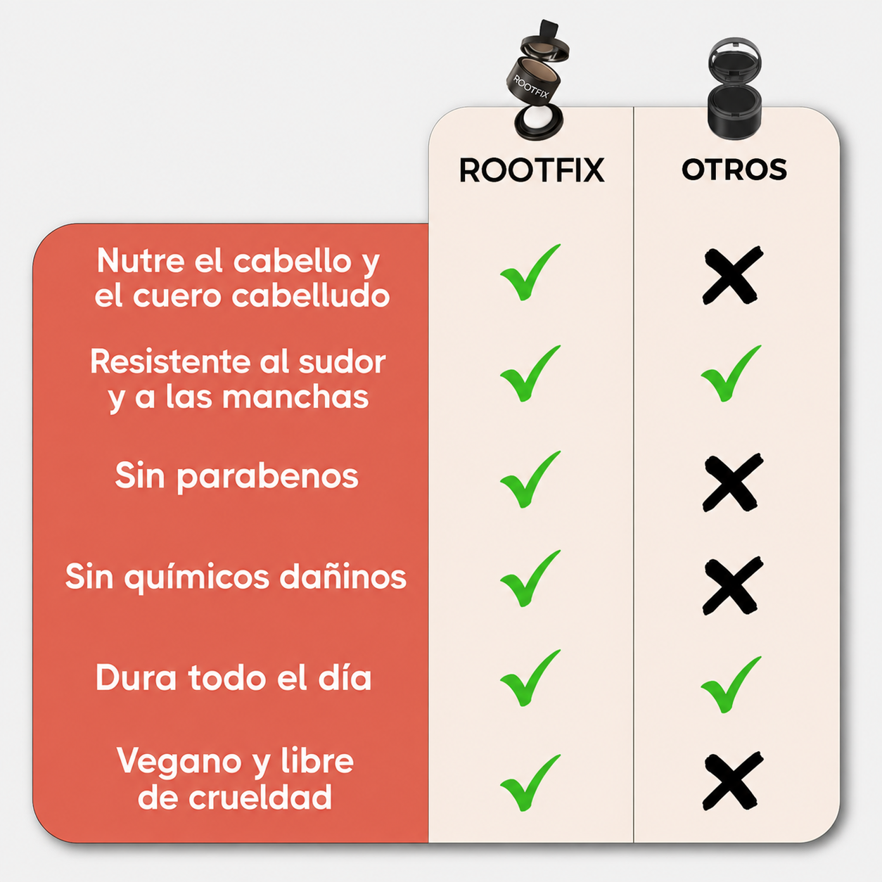 Tabla comparativa RootFix vs otros productos